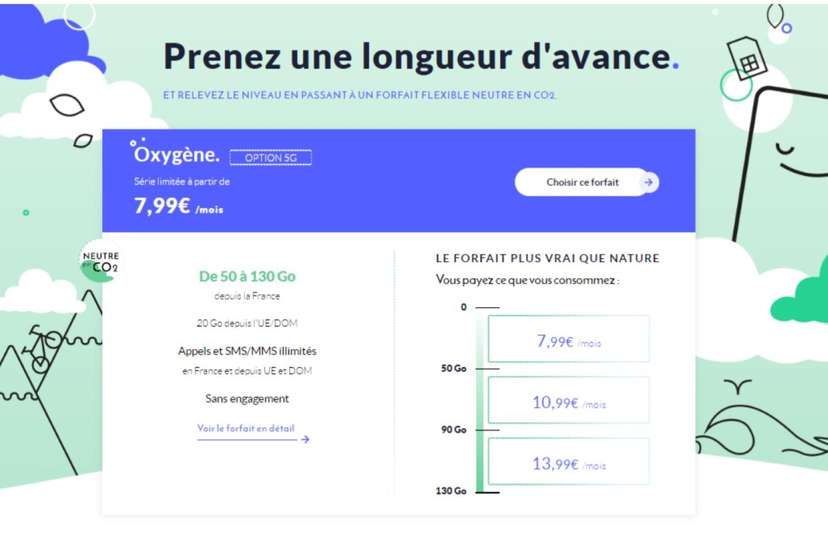Prixtel forfait Septembre 2022