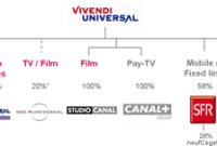 Vivendi achète la totalité d'Universal Music