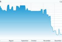 MediaDefender proche de la faillite