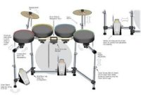 Des instruments de pro pour Rock Band grâce à Mad Catz