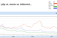 Mininova plus populaire que BitTorrent