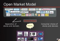 Sony veut relancer les DRM par l'interopérabilité