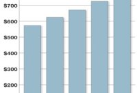 Crise de l'industrie musicale : les vrais chiffres