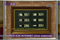Hadopi : le projet de loi Création et Internet adopté par 53 % des voix (MAJ)