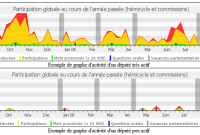 NosDéputés.fr : les députés sous observation citoyenne