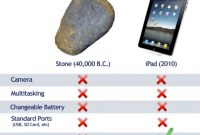 Pour Acer, la vraie concurrence de l'iPad viendra de l'ouverture