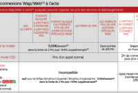 SFR détecte et facture l'usage d'un mobile comme modem 3G