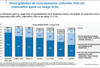 43 % des honnêtes gens téléchargent des logiciels en streaming