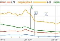 Google : l'auto-censure du moteur de recherche serait assez efficace
