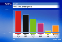 Avec 9 % des voix, le Parti Pirate allemand débarque au Parlement !