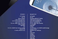 Samsung publie une publicité comparant iPhone 5 et Galaxy S3