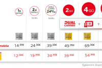 SFR proposera la 4G (LTE) à partir de 49,99 euros par mois