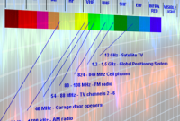 Bruxelles veut encourager le partage des ondes radioélectriques