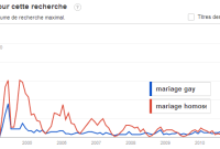 Mariage gay : l'UNI achète aussi de la pub Google