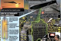 Boeing a testé une bombe électronique (EMP) "propre"