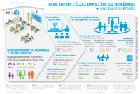 Le plan Peillon pour l'école numérique déployé dès 2013