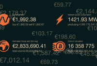 Hypnotique : ce site vous permet de connaître la valeur des Bitcoins en temps...