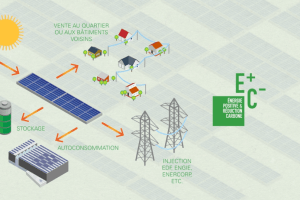 À Lille, le plus vieux technicentre de la SNCF produira de l'énergie solaire