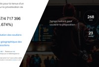 Combien de personnes soutiennent le RIP sur les aéroports de Paris ? Un site...