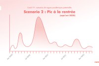 La deuxième vague de coronavirus n'a rien d'une « surprise »