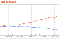 MySpace s'offre le portail musical iLike