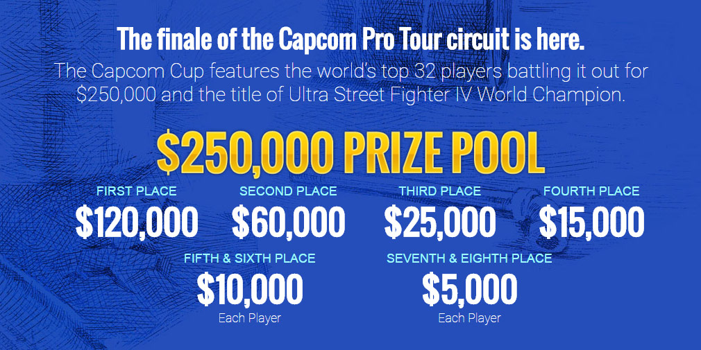 Capcom Cup 2015 : Kazunoko vainqueur du dernier tournoi de Street Fighter IV