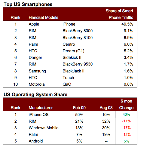 admob-us-share