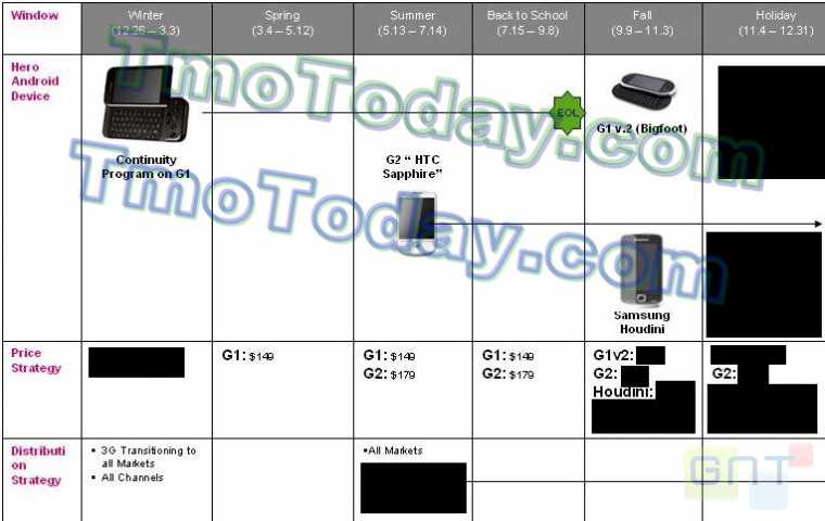 roadmap-tmobile-android_0902f801e000340721