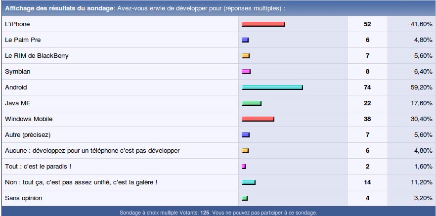 sondage