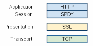 spdy_chart_1