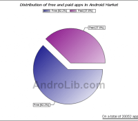 freepaidapp