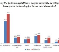 AdMob-70-Percent-Of-iPhone-Developers-Switching-To-Android