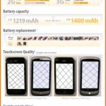 Comparaison iPhone vs Nexus One