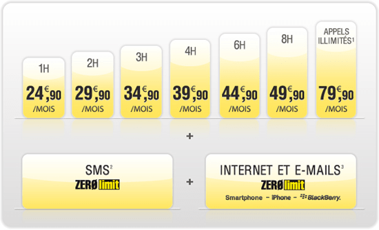 Forfait Zero Limit