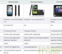 comparaison-defy-galaxys-desirez