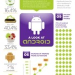 Nouvelle Infographie Android