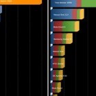 Nexus One & Desire, un hack data2ext qui fait grimper Quadrant à 3000+