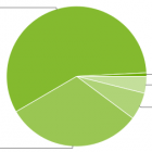 D’après l’Android Market, plus de 90% des utilisateurs ont Android 2.1 (Eclair) et supérieur