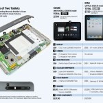 La Motorola Xoom 3G/4G coûte 278$ à produire
