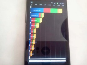 Samsung Galaxy S II quelques benchmarks !