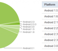 chart-repartition-des-versions-android-april-2011