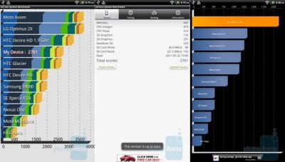 antutu-benchmarks-quadrant-android-htc-flyer-tablette