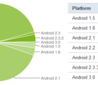 chart-repartition-mai-may-2011