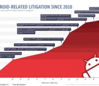Android-Litigation-Infographic