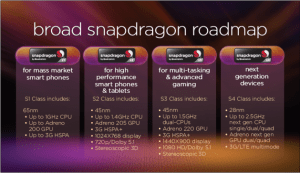 Qualcomm Snapdragon S4 : un SoC quad-core cadencé à 2,5 Ghz