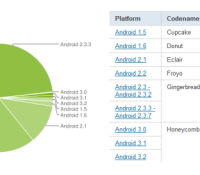 chart-répartition-des-versions-septembre-2011