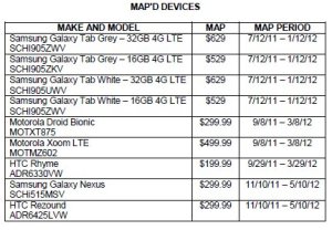 Samsung Galaxy Nexus (Nexus Prime) : Le SCH-i515 pour Verizon ? Et le GT-i9250M pour le Canada ?