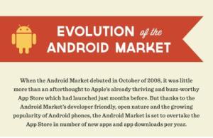 L’infographie du jour : L’évolution de l’Android Market