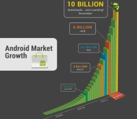 android-market-10-billion-promo-0