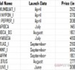 La liste des smartphones non-annoncés de Sony en 2012 avec prix et date de lancement